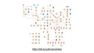 http://bit.ly/yubl-serverless
 