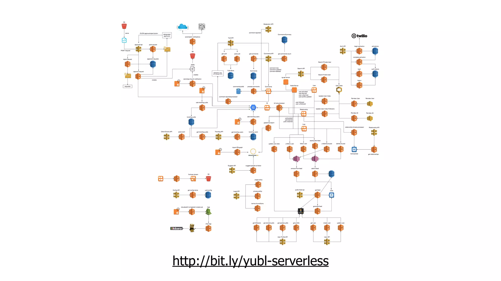 http://bit.ly/yubl-serverless
 