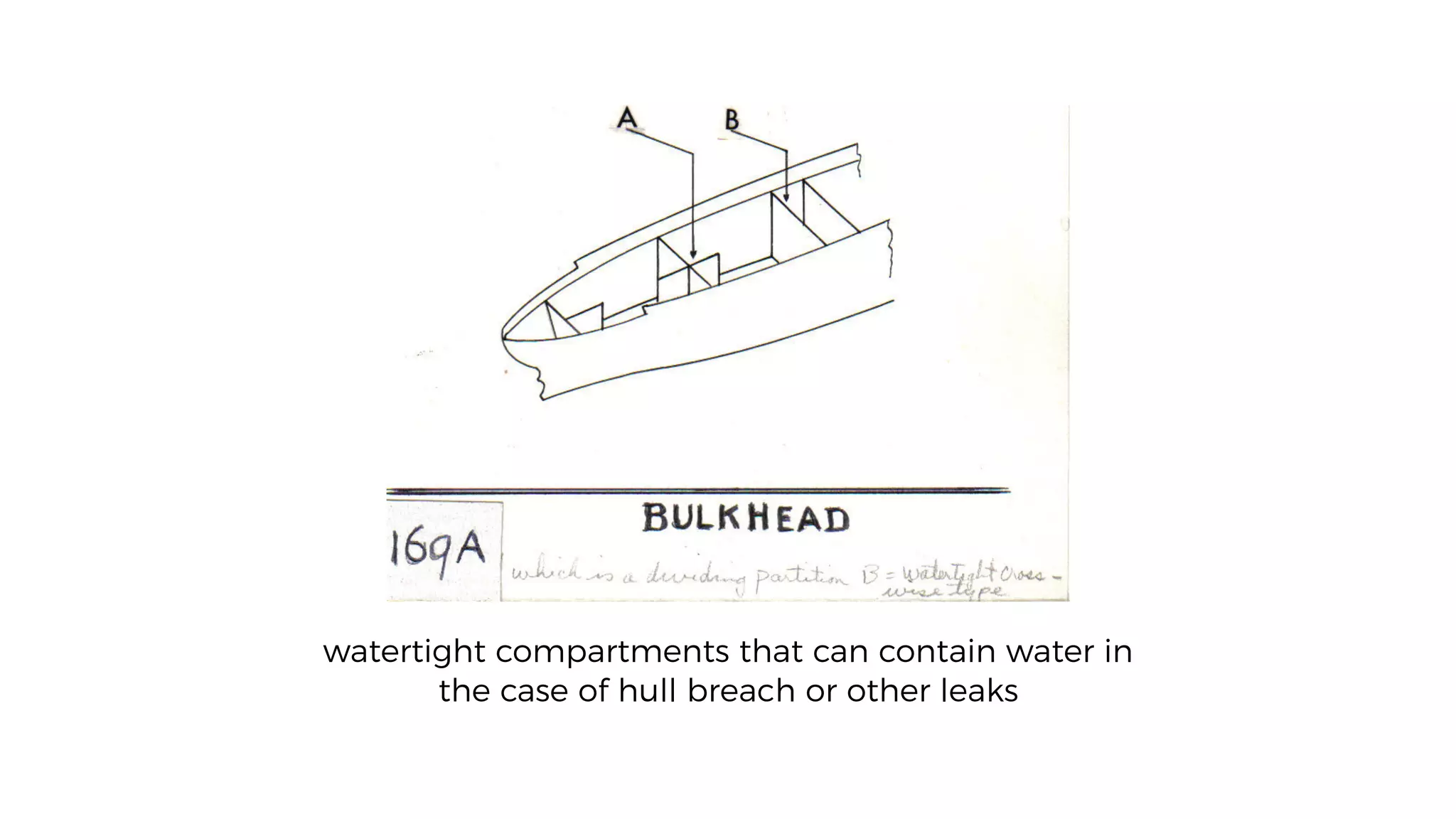 watertight compartments that can contain water in
the case of hull breach or other leaks
 
