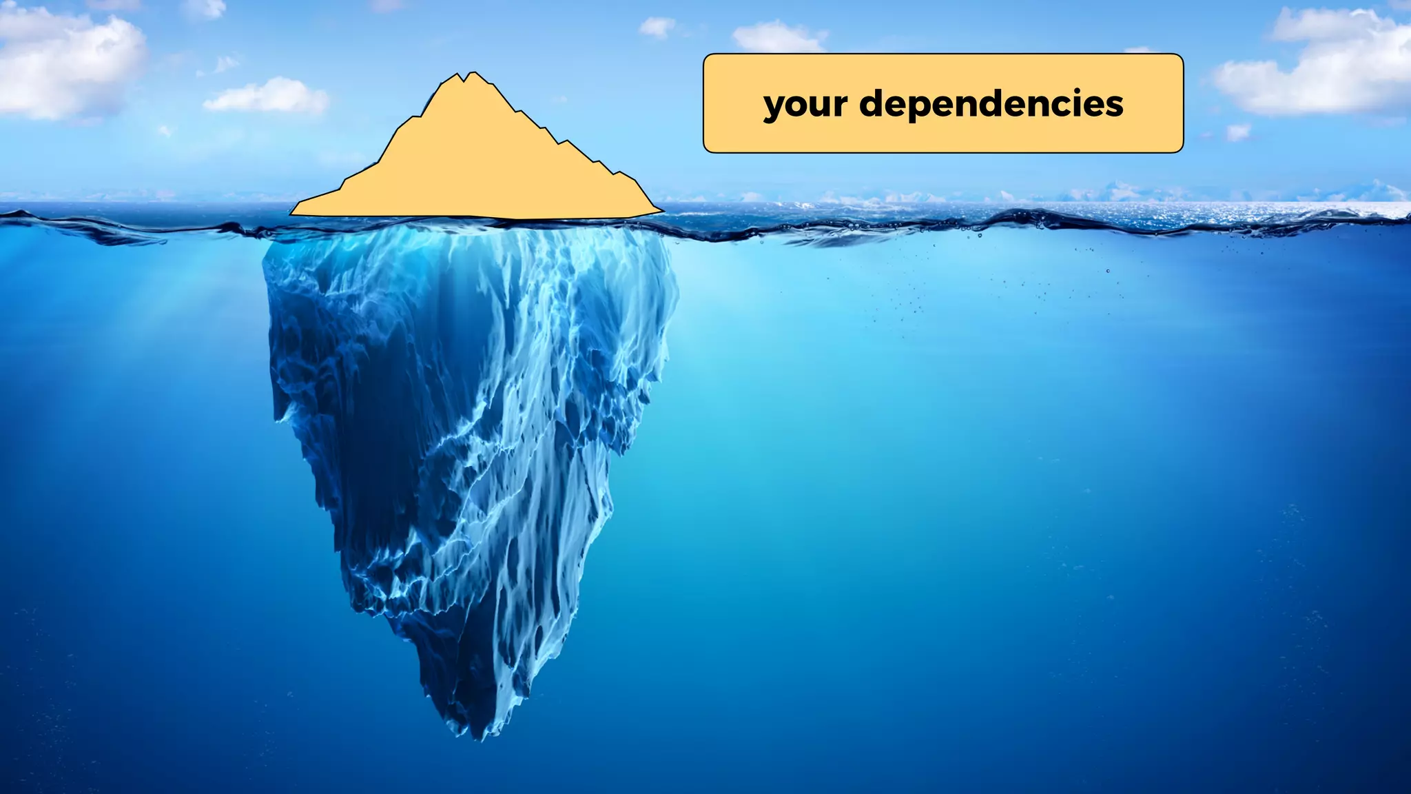 your dependencies
 