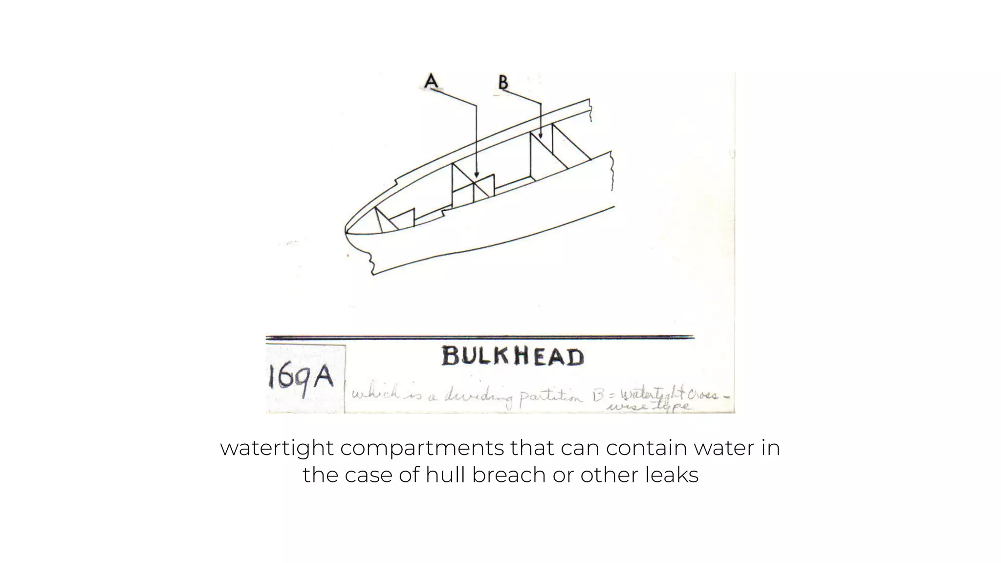watertight compartments that can contain water in
the case of hull breach or other leaks
 