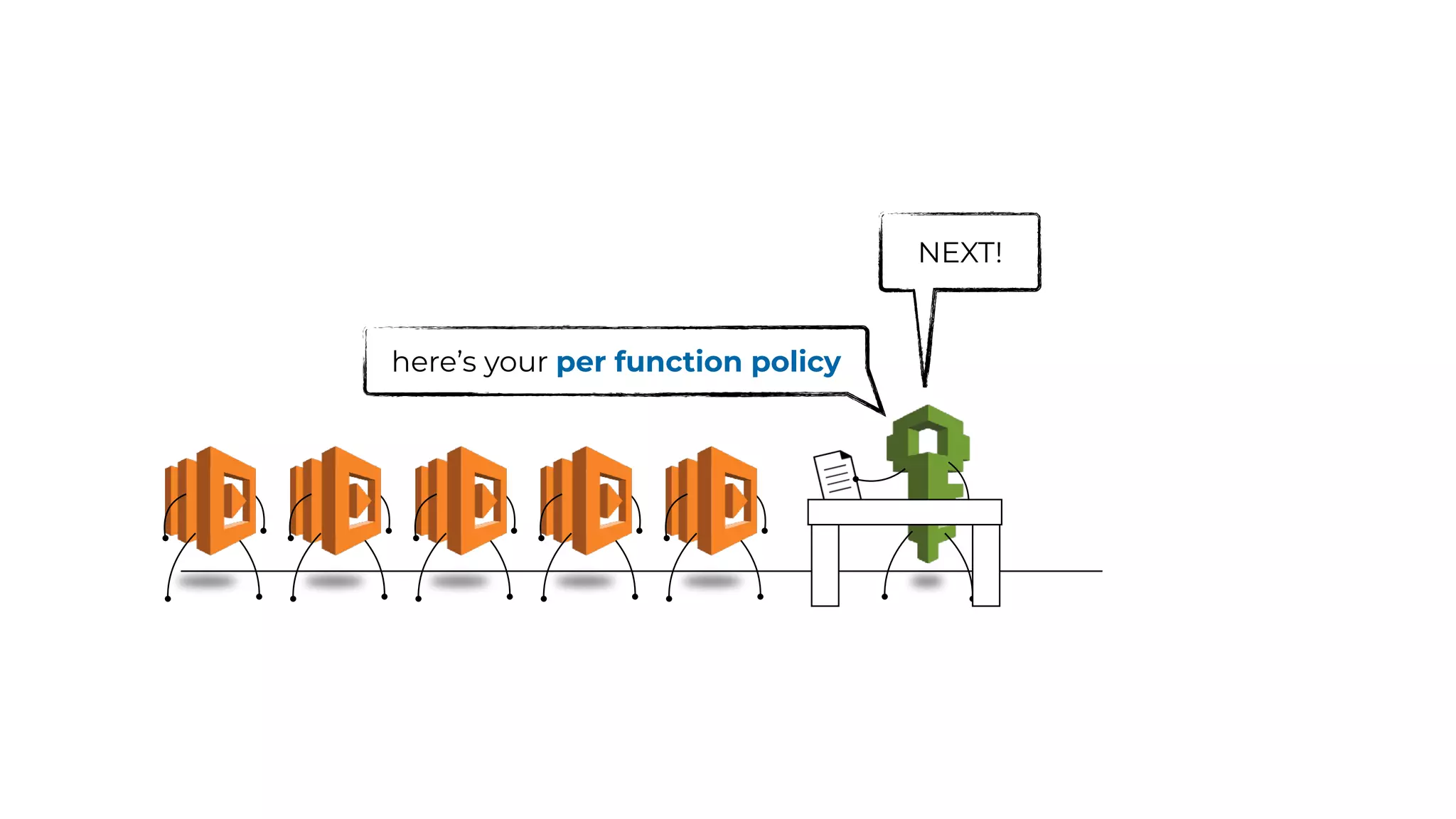 here’s your per function policy
NEXT!
 