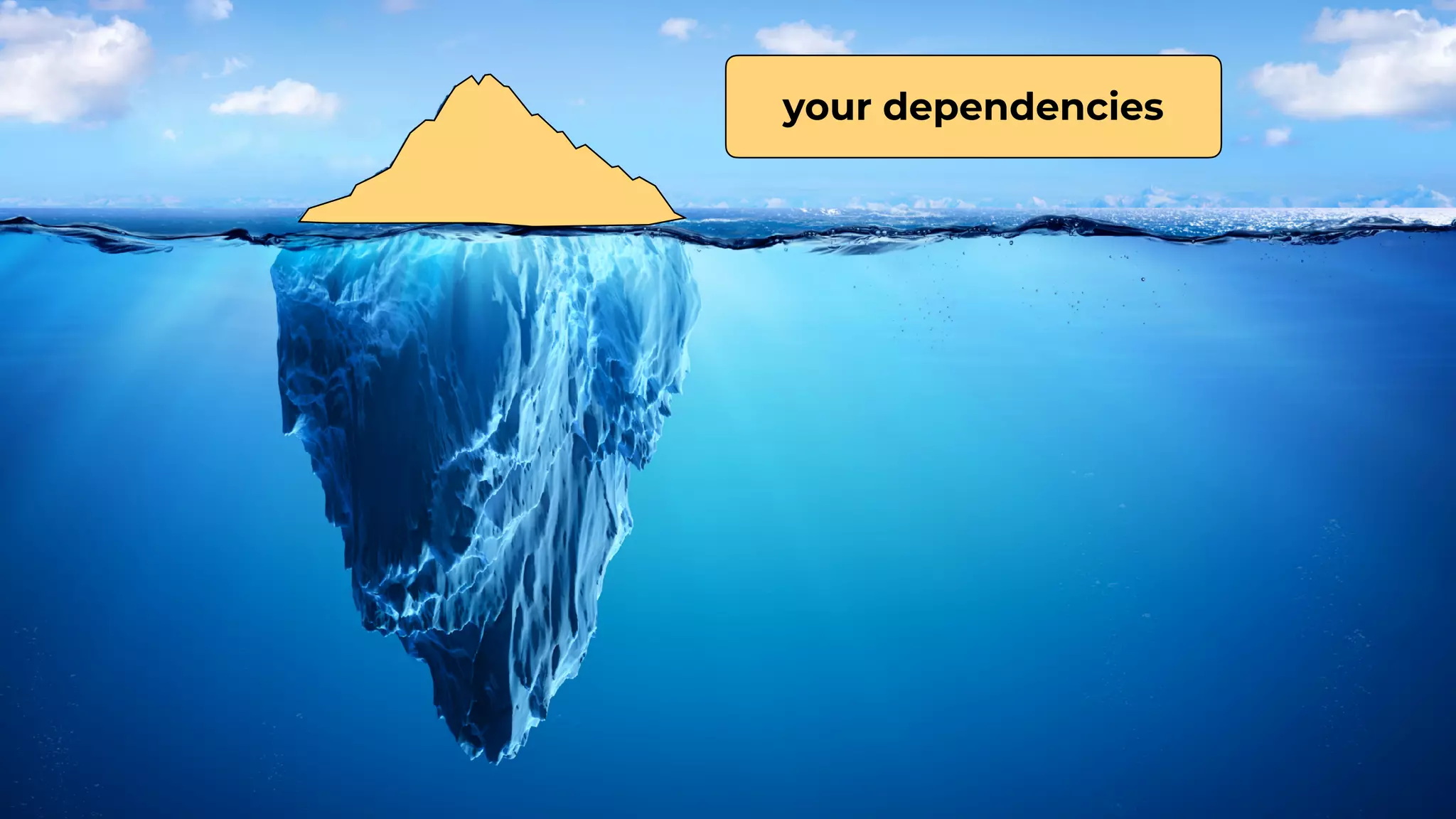 your dependencies
 