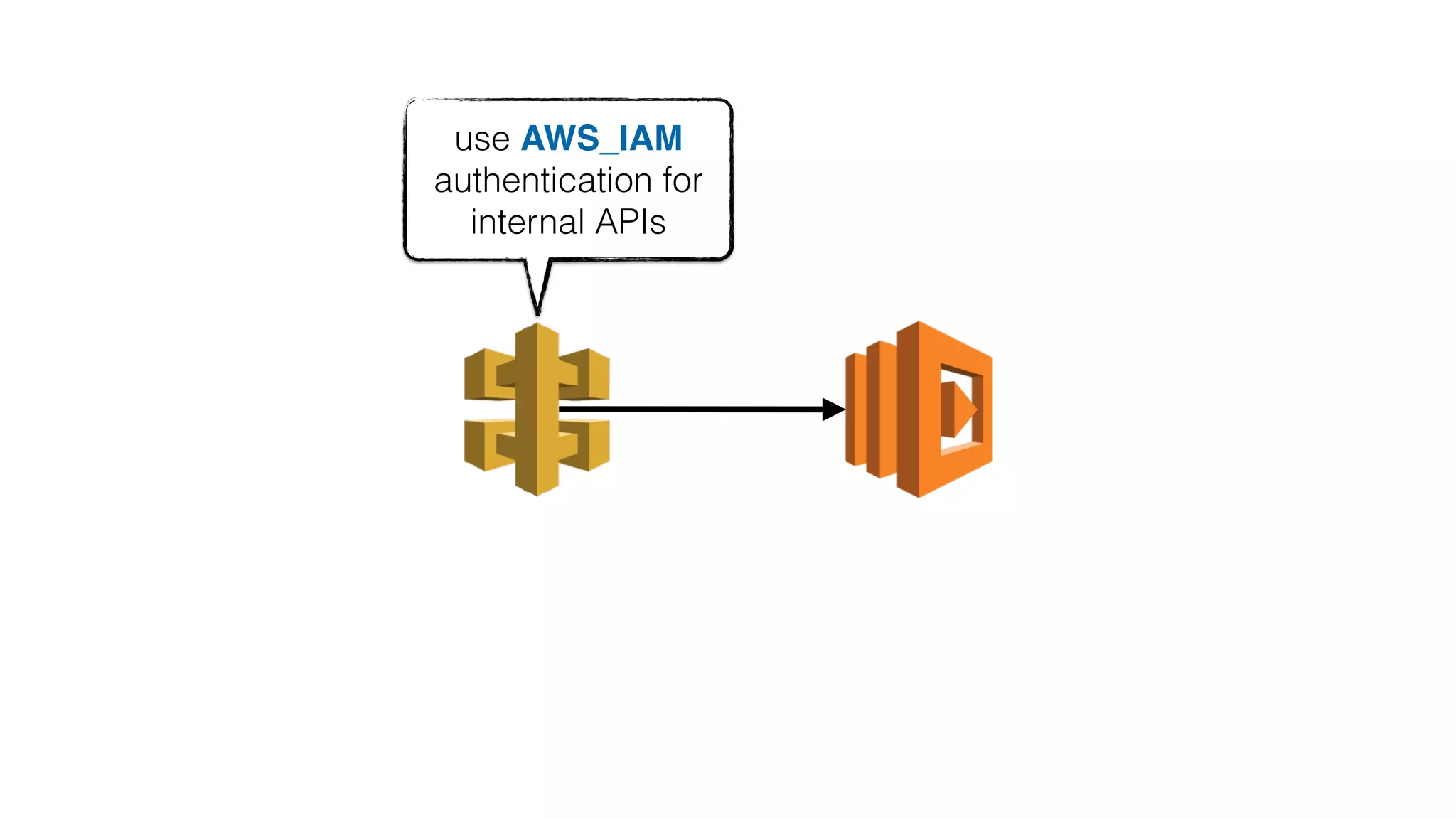 use AWS_IAM
authentication for
internal APIs
 