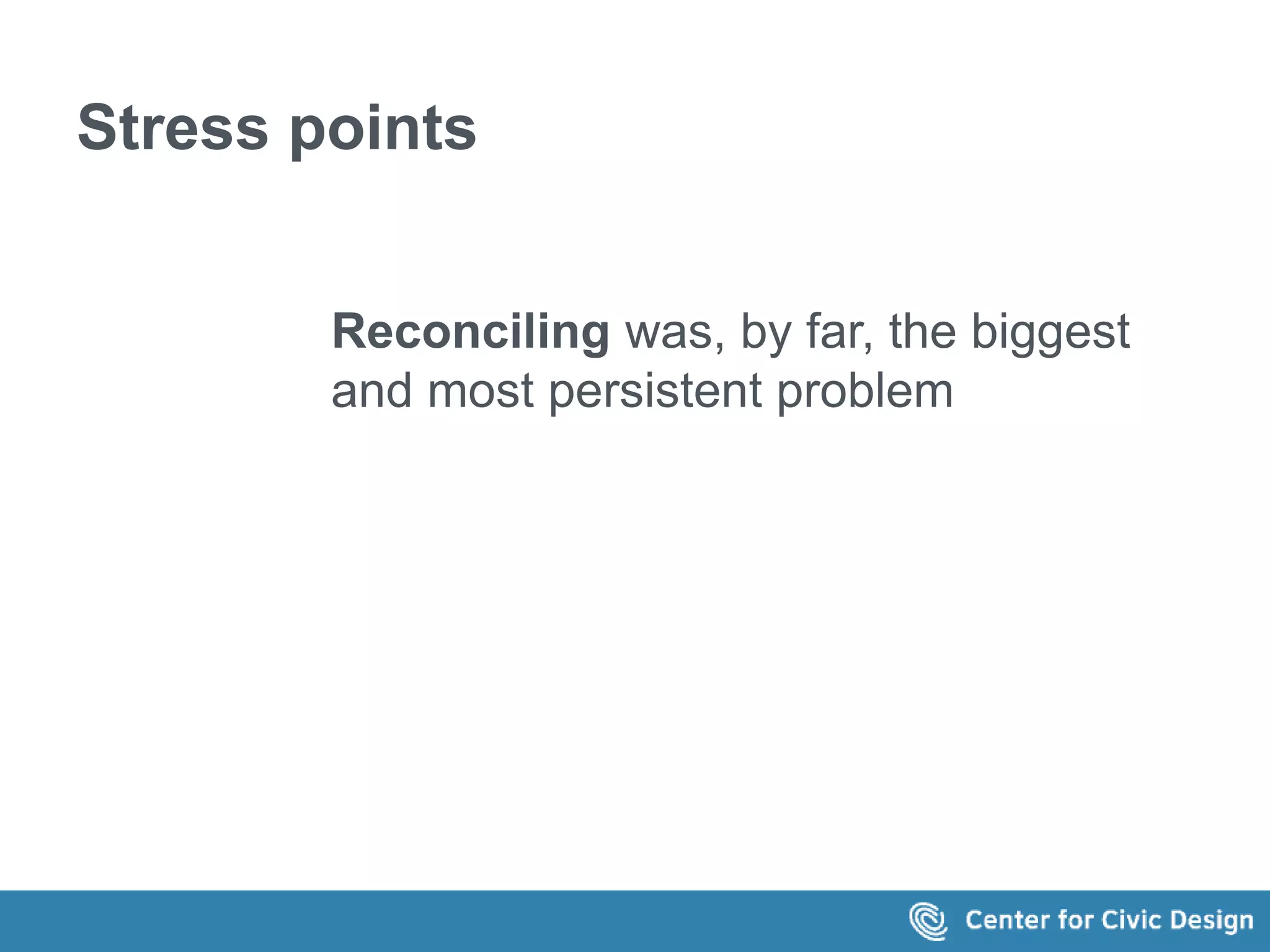 Stress points 
Reconciling was, by far, the biggest 
and most persistent problem 
 