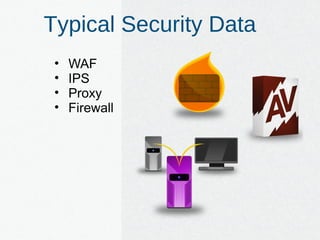 • WAF
• IPS
• Proxy
• Firewall
Typical Security Data
 