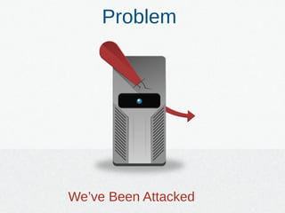 Problem
We’ve Been Attacked
 