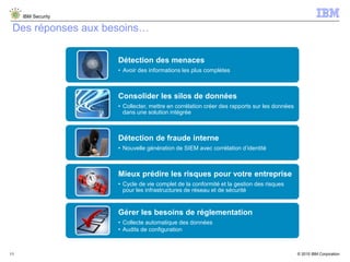 © 2015 IBM Corporation
IBM Security
11
Des réponses aux besoins…
Détection des menaces
• Avoir des informations les plus complètes
Consolider les silos de données
• Collecter, mettre en corrélation créer des rapports sur ​​les données
dans une solution intégrée
Détection de fraude interne
• Nouvelle génération de SIEM avec corrélation d’identité
Mieux prédire les risques pour votre entreprise
• Cycle de vie complet de la conformité et la gestion des risques
pour les infrastructures de réseau et de sécurité
Gérer les besoins de réglementation
• Collecte automatique des données
• Audits de configuration
 
