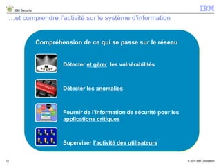 © 2015 IBM Corporation
IBM Security
12
…et comprendre l’activité sur le système d’information
Compréhension de ce qui se passe sur le réseau
Détecter et gérer les vulnérabilités
Détecter les anomalies
Fournir de l’information de sécurité pour les
applications critiques
Superviser l’activité des utilisateurs
 