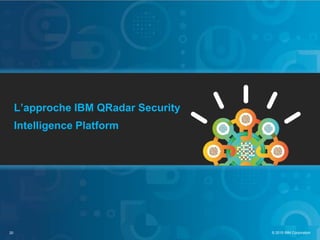 © 2015 IBM Corporation20
L’approche IBM QRadar Security
Intelligence Platform
 