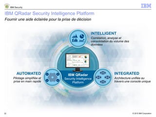 © 2015 IBM Corporation
IBM Security
22
IBM QRadar Security Intelligence Platform
Fournir une aide éclairée pour la prise de décision
IBM QRadar
Security Intelligence
Platform
AUTOMATED
Pilotage simplifiée et
prise en main rapide
INTEGRATED
Architecture unifiée au
travers une console unique
INTELLIGENT
Corrélation, analyse et
consolidation du volume des
données
 