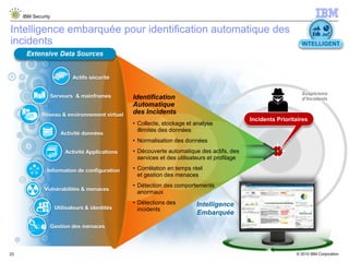 © 2015 IBM Corporation
IBM Security
23
Intelligence embarquée pour identification automatique des
incidents INTELLIGENT
Suspicions
d’Incidents
Serveurs & mainframes
Activité données
Réseau & environnement virtuel
Activité Applications
Information de configuration
Actifs sécurité
Utilisateurs & identités
Vulnérabilités & menaces
Gestion des menaces
Identification
Automatique
des Incidents
• Collecte, stockage et analyse
illimités des données
• Normalisation des données
• Découverte automatique des actifs, des
services et des utilisateurs et profilage
• Corrélation en temps réel
et gestion des menaces
• Détection des comportements
anormaux
• Détections des
incidents
Intelligence
Embarquée
Incidents Prioritaires
 
