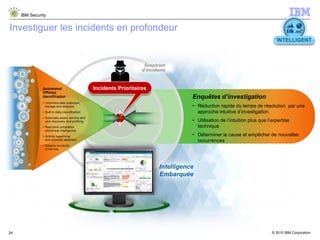 © 2015 IBM Corporation
IBM Security
24
Investiguer les incidents en profondeur
INTELLIGENT
Suspicion
d’incidents
Enquêtes d’investigation
• Réduction rapide du temps de résolution par une
approche intuitive d’investigation
• Utilisation de l’intuition plus que l’expertise
technique
• Déterminer la cause et empêcher de nouvelles
occurrences
Intelligence
Embarquée
Incidents Prioritaires
 