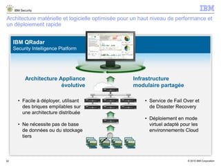 © 2015 IBM Corporation
IBM Security
32
Architecture matérielle et logicielle optimisée pour un haut niveau de performance et
un déploiement rapide
IBM QRadar
Security Intelligence Platform
• Facile à déployer, utilisant
des briques empilables sur
une architecture distribuée
• Ne nécessite pas de base
de données ou du stockage
tiers
Architecture Appliance
évolutive
• Service de Fail Over et
de Disaster Recovery
• Déploiement en mode
virtuel adapté pour les
environnements Cloud
Infrastructure
modulaire partagée
 