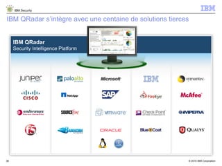 © 2015 IBM Corporation
IBM Security
36
IBM QRadar s’intègre avec une centaine de solutions tierces
IBM QRadar
Security Intelligence Platform
 