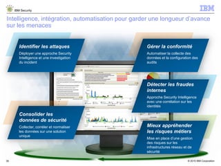 © 2015 IBM Corporation
IBM Security
39
Intelligence, intégration, automatisation pour garder une longueur d’avance
sur les menaces
Identifier les attaques
Déployer une approche Security
Intelligence et une investigation
du incident
Consolider les
données de sécurité
Collecter, corréler et normaliser
les données sur une solution
unique
Détecter les fraudes
internes
Approche Security Intelligence
avec une corrélation sur les
identités
Gérer la conformité
Automatiser la collecte des
données et la configuration des
audits
Mieux appréhender
les risques métiers
Mise en place d’une gestion
des risques sur les
infrastructures réseau et de
sécurité
 