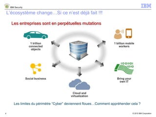 © 2015 IBM Corporation
IBM Security
4
L’écosystème change…Si ce n’est déjà fait !!!
Les entreprises sont en perpétuelles mutations
Les limites du périmètre “Cyber” deviennent floues…Comment appréhender cela ?
 
