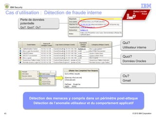 © 2015 IBM Corporation
IBM Security
43
Cas d’utilisation : Détection de fraude interne
Qui?
Utilisateur interne
Perte de données
potentielle
Qui? Quoi? Ou?
Quoi?
Données Oracles
Ou?
Gmail
Détection des menaces y compris dans un périmètre post-attaque
Détection de l’anomalie utilisateur et du comportement applicatif
 