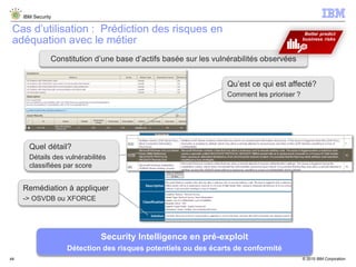 © 2015 IBM Corporation
IBM Security
44
Cas d’utilisation : Prédiction des risques en
adéquation avec le métier
Qu’est ce qui est affecté?
Comment les prioriser ?
Quel détail?
Détails des vulnérabilités
classifiées par score
Remédiation à appliquer
-> OSVDB ou XFORCE
Security Intelligence en pré-exploit
Détection des risques potentiels ou des écarts de conformité
Constitution d’une base d’actifs basée sur les vulnérabilités observées
 