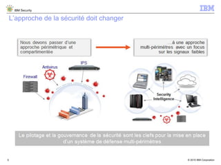 © 2015 IBM Corporation
IBM Security
5
L’approche de la sécurité doit changer
 