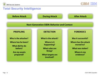 © 2013 IBM Corporation
IBM Security Systems
Page: 13
Total Security Intelligence
 