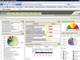 © 2013 IBM Corporation
IBM Security Systems
Page: 15
 