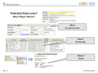 © 2013 IBM Corporation
IBM Security Systems
Page: 18
Potential Data Loss?
Who? What? Where?
Who?
An internal user
What?
Oracle data
Where?
Gmail
 