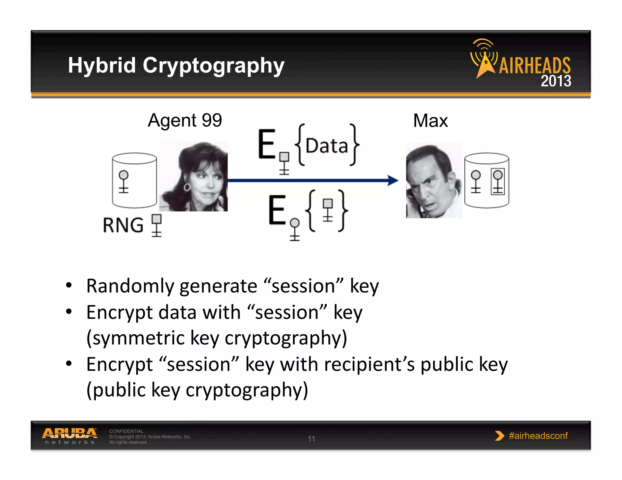 CONFIDENTIAL
© Copyright 2013. Aruba Networks, Inc.
All rights reserved 11 #airheadsconf
Hybrid Cryptography
•  Randomly  generate  “session”  key  
•  Encrypt  data  with  “session”  key    
(symmetric  key  cryptography)  
•  Encrypt  “session”  key  with  recipient’s  public  key  
(public  key  cryptography)  
Agent 99 Max
 