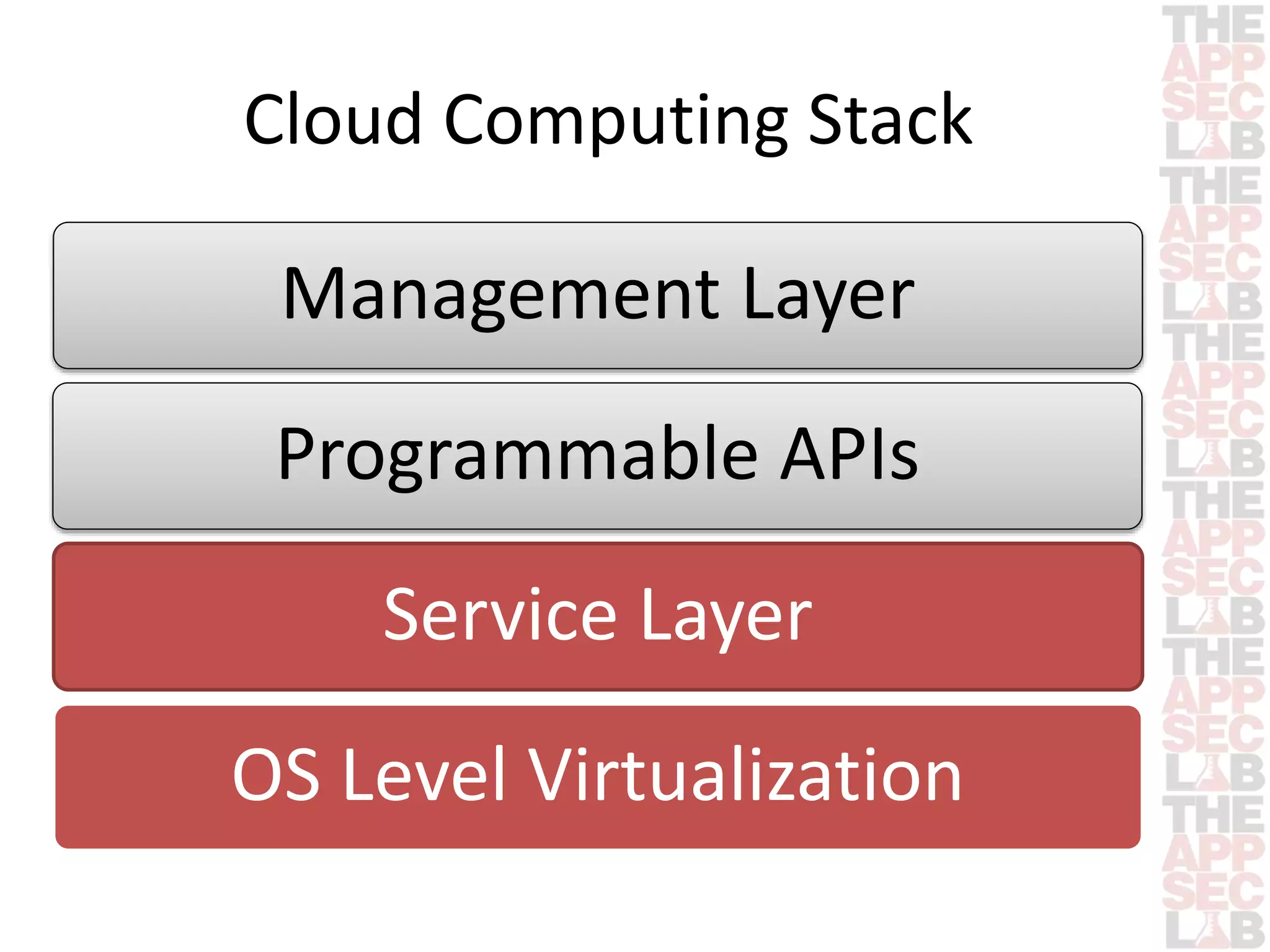 Cloud Computing Stack 
Management Layer 
Programmable APIs 
Service Layer 
OS Level Virtualization 
 