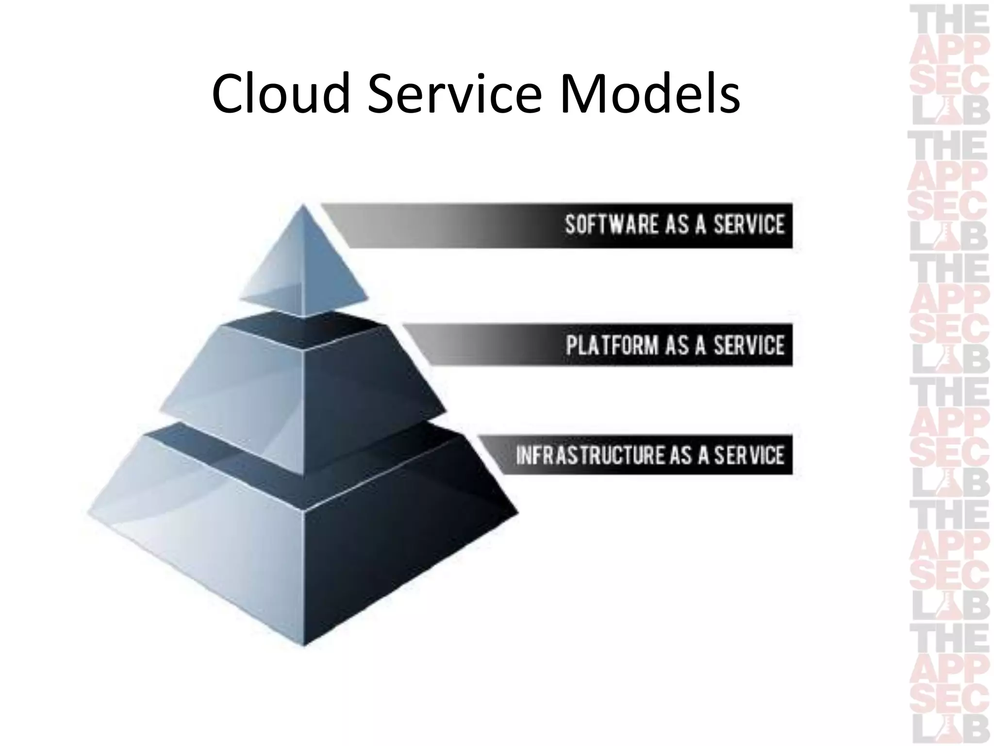 Cloud Service Models 
 