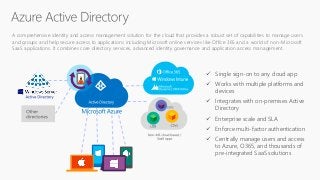 A comprehensive identity and access management solution for the cloud that provides a robust set of capabilities to manage...