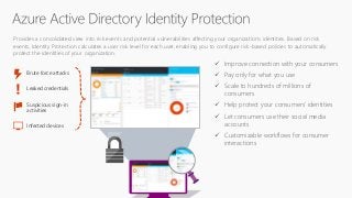 Provides a consolidated view into risk events and potential vulnerabilities affecting your organization’s identities. Base...