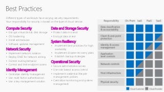 Different types of workloads have varying security requirements.
Your responsibility for security is based on the type of ...