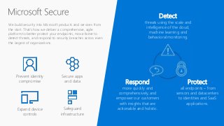 We build security into Microsoft products and services from
the start. That’s how we deliver a comprehensive, agile
platfo...