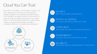 TRANSPARENCY
SECURITY
COMPLIANCE
PRIVACY & CONTROL
RELIABILITY
We’ll help you keep your data secure
You know what we are d...