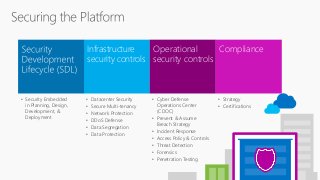 • Security Embedded
in Planning, Design,
Development, &
Deployment
• Cyber Defense
Operations Center
(CDOC)
• Prevent & As...