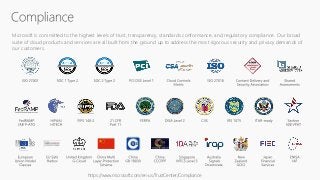 Microsoft is committed to the highest levels of trust, transparency, standards conformance, and regulatory compliance. Our...