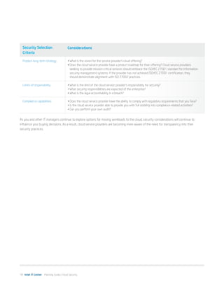 Security Selection                     Considerations
  Criteria

  Product long-term strategy             •	What is the vision for the service provider’s cloud offering?
                                         •	Does the cloud service provider have a product roadmap for their offering? Cloud service providers
                                           seeking to provide mission-critical services should embrace the ISO/IEC 27001 standard for information
                                           security management systems. If the provider has not achieved ISO/IEC 27001 certification, they
                                           should demonstrate alignment with ISO 27002 practices.

  Limits of responsibility               •	What is the limit of the cloud service provider’s responsibility for security?
                                         •	What security responsibilities are expected of the enterprise?
                                         •	What is the legal accountability in a breach?

  Compliance capabilities                •	Does the cloud service provider have the ability to comply with regulatory requirements that you face?
                                         •	Is the cloud service provider able to provide you with full visibility into compliance-related activities?
                                         •	Can you perform your own audit?


As you and other IT managers continue to explore options for moving workloads to the cloud, security considerations will continue to
influence your buying decisions. As a result, cloud service providers are becoming more aware of the need for transparency into their
security practices.




18 Intel IT Center Planning Guide | Cloud Security
 