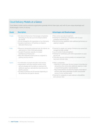 Cloud Delivery Models at a Glance
    Cloud delivery models used by enterprise organizations generally fall into three types, each with its own unique advantages and
    disadvantages in terms of security.


    Model          Description                                                   Advantages and Disadvantages

    Private         •	An internal infrastructure that leverages virtualization   •	Most control over data and platform
                      technology for the sole use of an enterprise behind        •	Potential for multitenancy of business units to cause
                      the firewall                                                 compliance and security risk
                    •	Can be managed by the organization or by a third party     •	May lack bursting capabilities when additional performance or
                    •	Located on-premises or off-premises on shared or             capacity is required
                      dedicated infrastructure

    Public          •	Resources dynamically provisioned over the Internet, via   •	Potential for greater cost savings if infrastructure owned and
                      web services, or from a third-party provider                 managed by public provider
                    •	Located off-premises, typically on a shared                •	Loss of control of data and platform
                      (multitenancy) infrastructure                              •	Potential for multitenancy with other organizations to cause
                    •	May offer dedicated infrastructure as a response to          security risk
                      growing security concerns                                  •	Third-party security controls possibly not transparent (and
                                                                                   may cause unknown risks)

    Hybrid          •	A combination of private and public cloud services         •	Often a compromise:
                                                                                    oo Retention of control over the most mission-critical data, but
                    •	Organizations that often maintain mission-critical
                      services privately with the ability to cloud burst for           relinquishing that control when additional capacity or scale
                      additional capacity or add selective cloud services for          is required during peak or seasonal periods
                                                                                    oo May involve retention of control for mission-critical data at
                      specific purposes
                    •	Located on-premises and off-premises depending on                all times while taking advantage of public cloud provider
                      the architecture and specific services                           services for less sensitive areas
                                                                                 •	Potential for complexity to cause unknown vulnerabilities
                                                                                   (and unknown risks)




8     Intel IT Center Planning Guide | Cloud Security
 