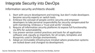 Integrate Security into DevOps - SecDevOps