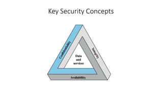 Key Security Concepts
 