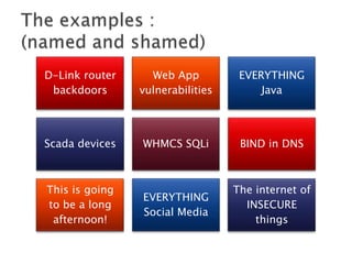 D-Link router
backdoors

Web App
vulnerabilities

EVERYTHING
Java

Scada devices

WHMCS SQLi

BIND in DNS

EVERYTHING
Social Media

The internet of
INSECURE
things

This is going
to be a long
afternoon!

 