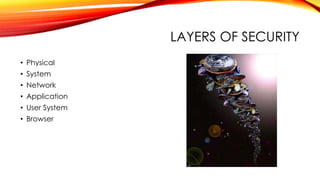 LAYERS OF SECURITY
• Physical
• System
• Network
• Application
• User System
• Browser
 