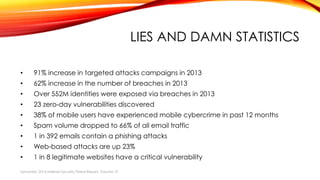 LIES AND DAMN STATISTICS
• 91% increase in targeted attacks campaigns in 2013
• 62% increase in the number of breaches in 2013
• Over 552M identities were exposed via breaches in 2013
• 23 zero-day vulnerabilities discovered
• 38% of mobile users have experienced mobile cybercrime in past 12 months
• Spam volume dropped to 66% of all email traffic
• 1 in 392 emails contain a phishing attacks
• Web-based attacks are up 23%
• 1 in 8 legitimate websites have a critical vulnerability
Symantec 2014 Internet Security Threat Report, Volume 19
 