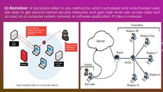 b) Backdoor: A backdoor refers to any method by which authorized and unauthorized users
are able to get around normal security measures and gain high level user access (aka root
access) on a computer system, network, or software application. It’s like a malware.
 