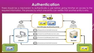 There should be a mechanism to authenticate a user before giving him/her an access to the
required information. The process by which one entity can verifies that another entity is who.
Authentication
 