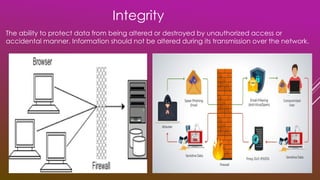 The ability to protect data from being altered or destroyed by unauthorized access or
accidental manner. Information should not be altered during its transmission over the network.
Integrity
 