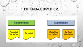 DIFFERENCE B/W THEM
 