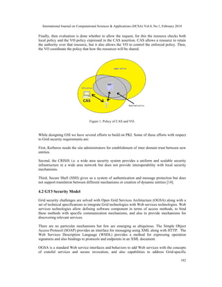 Security issues in grid computing | PDF