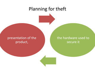 Planning for theft
presentation of the
product,
the hardware used to
secure it
 